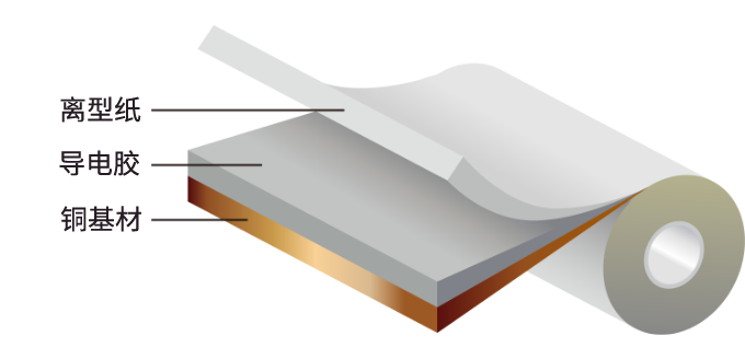 導(dǎo)電性粘著テープ 7800シリーズ