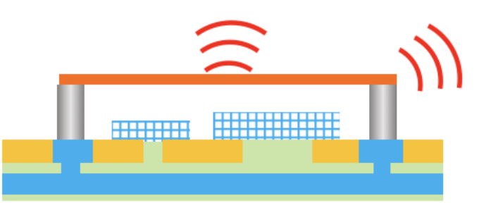 通過強力粘著發(fā)揮優(yōu)異的屏蔽性能