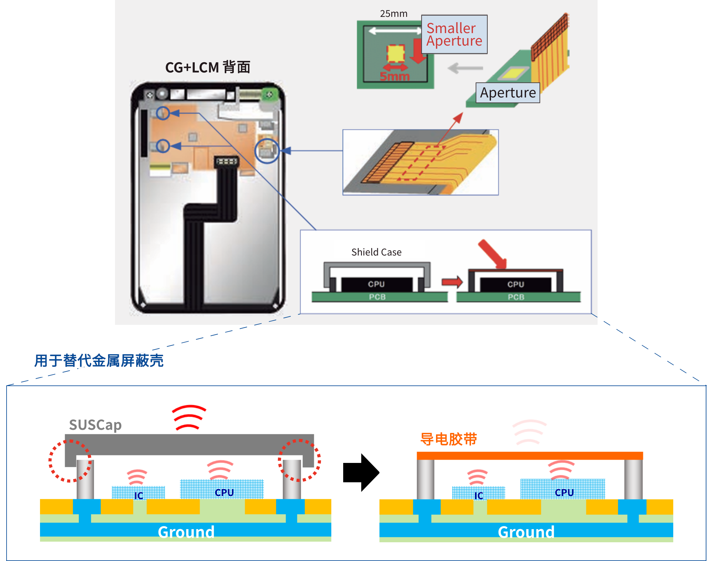 電子設(shè)備接地用/屏蔽用