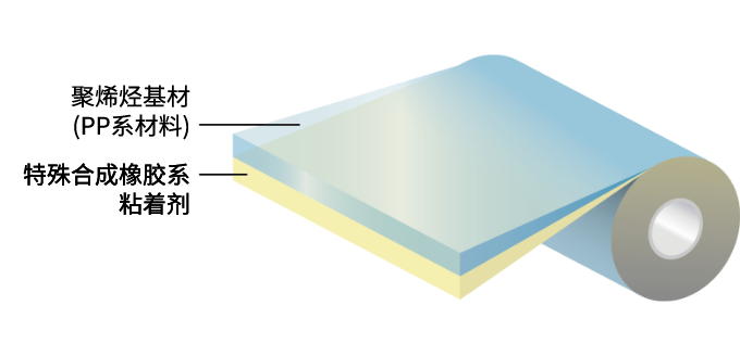 光學(xué)薄膜用保護(hù)膜 6700/6800/6900系列