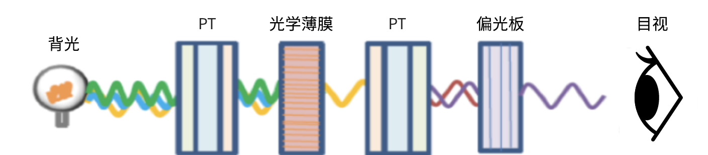 可根據(jù)需求調(diào)整相位特性