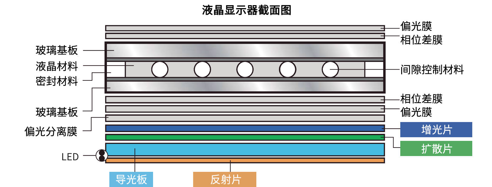光學(xué)フィルムの表面保護(hù)