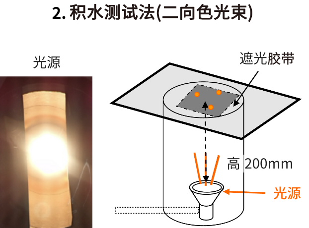 優(yōu)異的遮光性