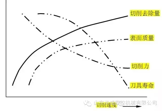 山東澤誠數(shù)控告訴你高速銑削技術的那些事兒